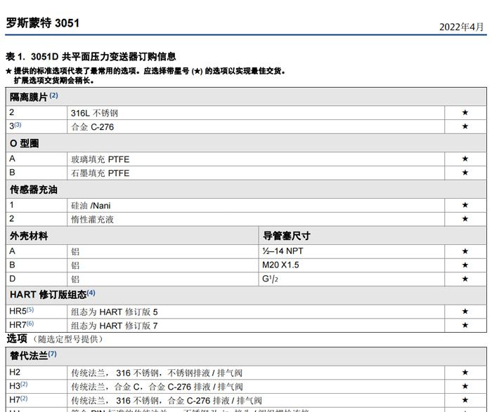 3051D說明書